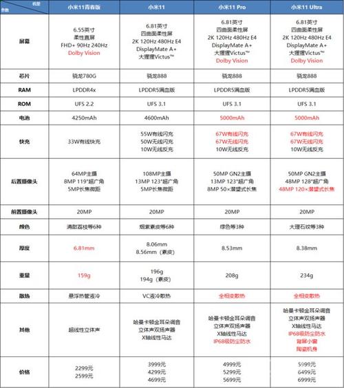 小米11配置参数详情，小米11 参数？