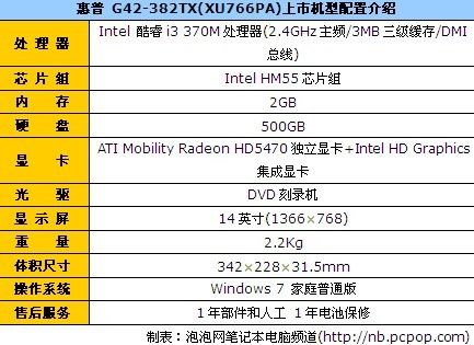 包含惠普g42-382tx的词条