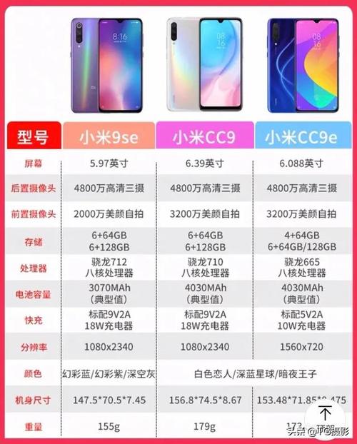 小米cc9pro，小米cc9pro参数？