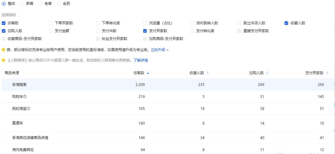 开淘宝店需要投资多少钱，开淘宝店需要投入多少