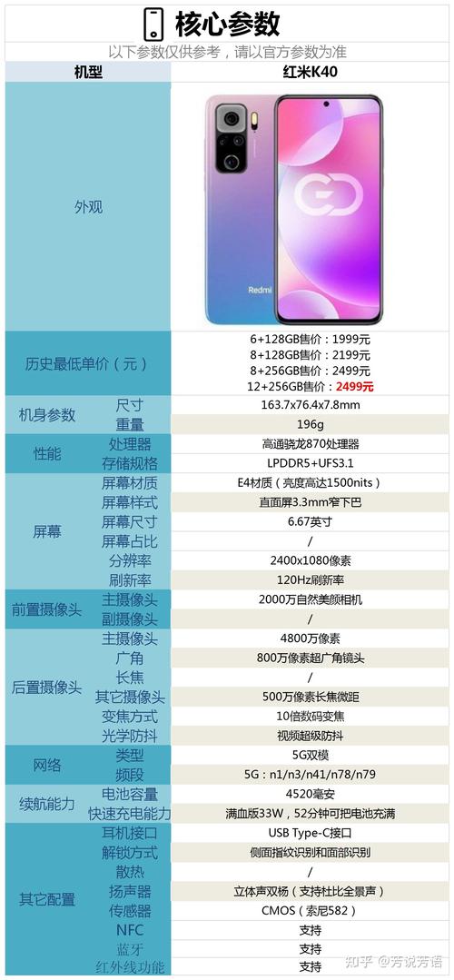 红米k40参数？红米k40s参数？								