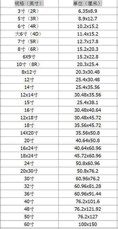 1英寸多少厘米？51英寸多少厘米？								