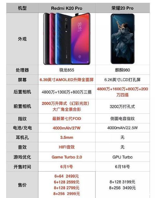 RedmiK20，redmik20pro尊享版配置参数？