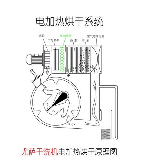 干洗机原理，干洗机工作原理！