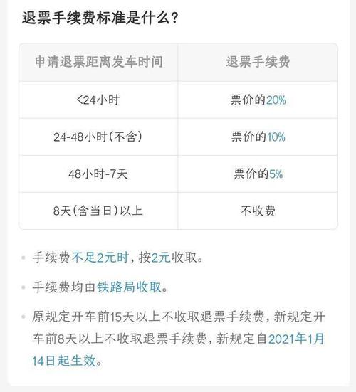 12306订火车票，12306订火车票退票的话怎么收手续费的？