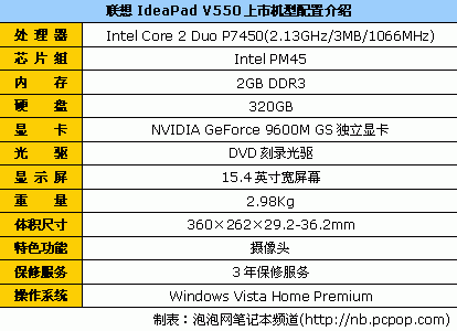 联想v550？联想v550笔记本配置？								