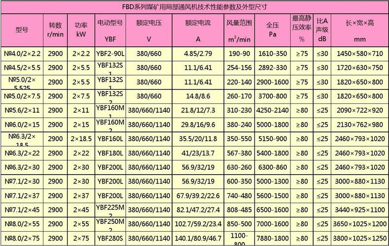 i788，i7880参数