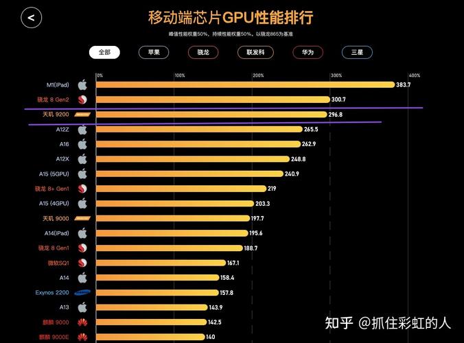 天机920，天机9200+相当于骁龙什么