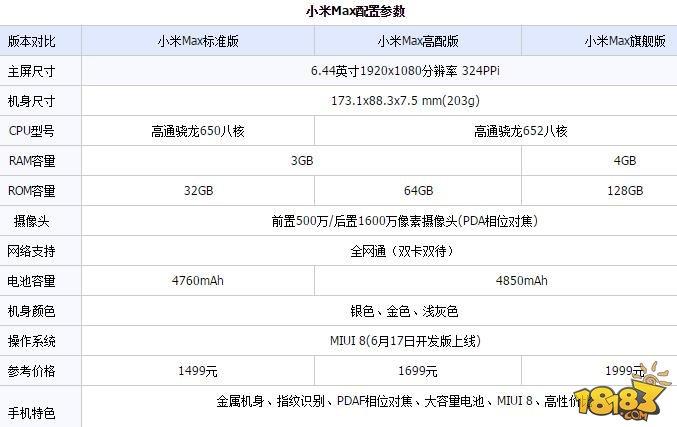 小米max配置，小米max配置怎么样！