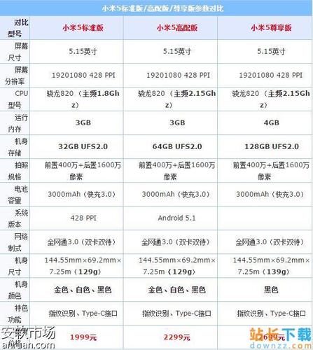 小米5配置参数？小米14参数配置详细？								