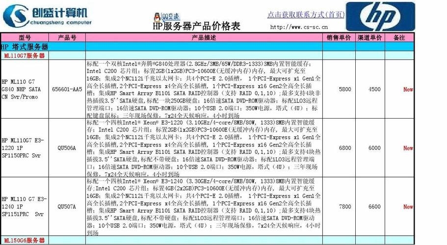 惠普服务器报价，惠普服务器功率多少瓦！