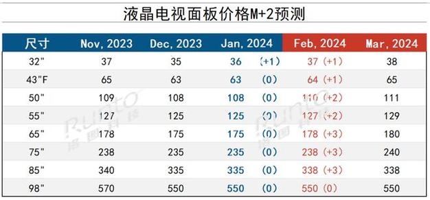 液晶电视最新报价，液晶电视最新消息