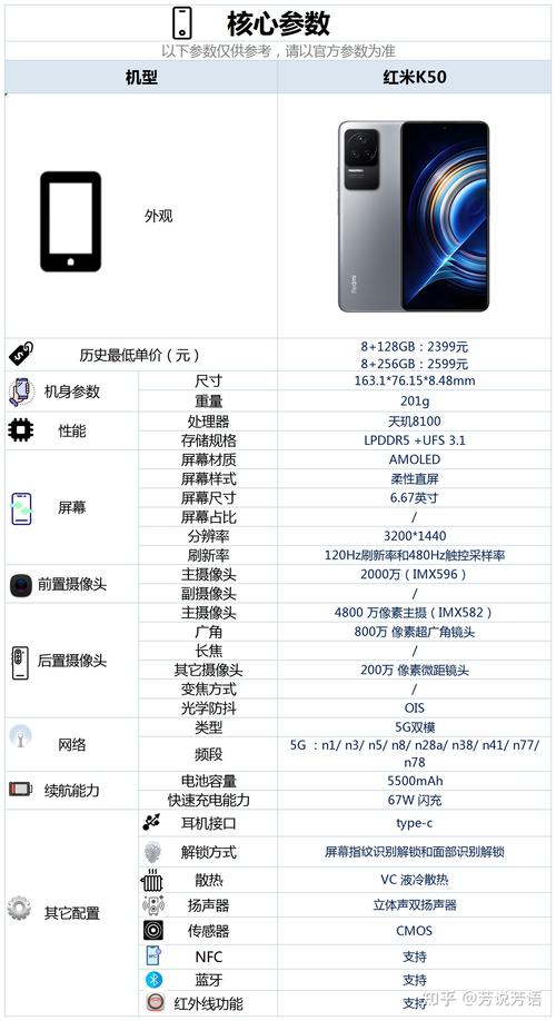 红米k50参数配置，红米k50参数配置长宽