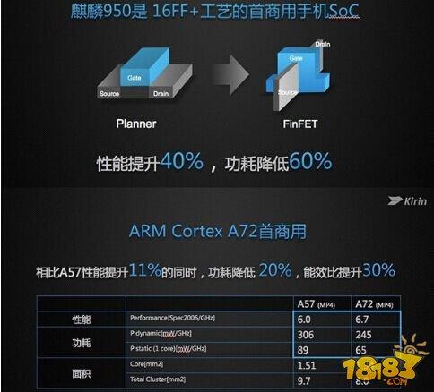 华为mate8，华为mate8参数配置！