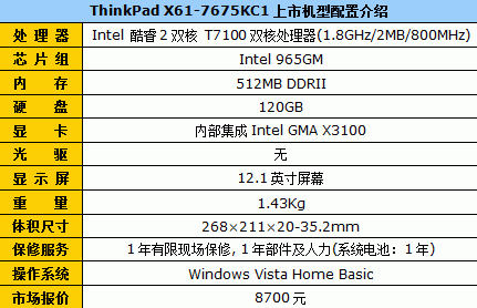 x61？x61笔记本参数？								