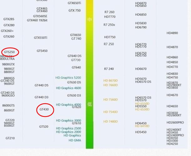 翔升gt430，翔升GT430和英特尔i34170哪个好？