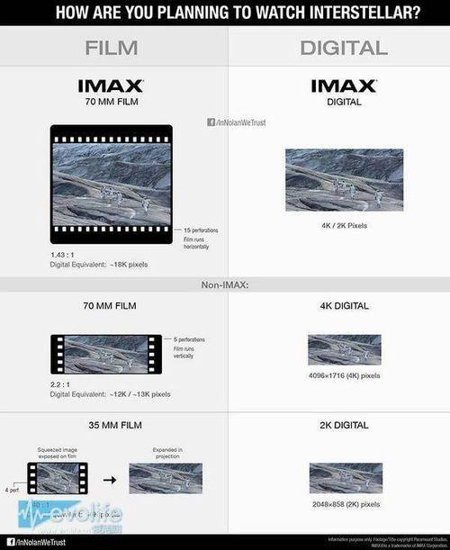 imax3d和3d有什么区别？imax3d与3d区别？								