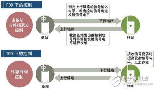 td网络，TD网络代表什么意思！