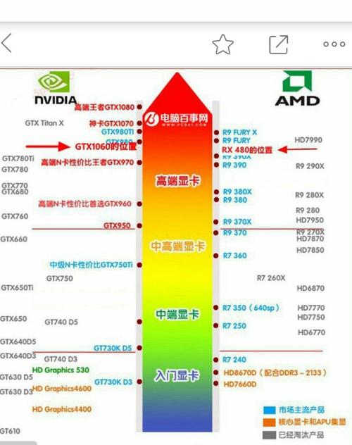 鲁大师显卡排名？鲁大师显卡排行榜多少分算不错？								