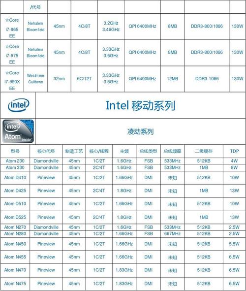 intelcpu型号大全？intelcpu系列和型号含义？								