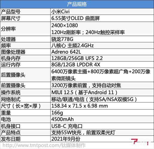 小米CIVI配置，小米civi配置中关村！